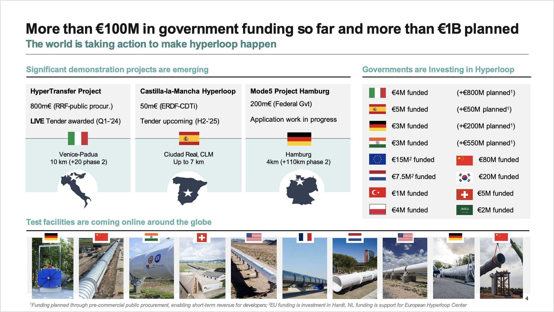 Overview of public funding for hyperloop development