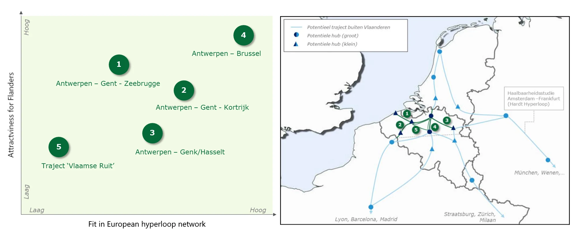 A possible Antwerp–Mechelen–Brussels hyperloop corridor for Flanders