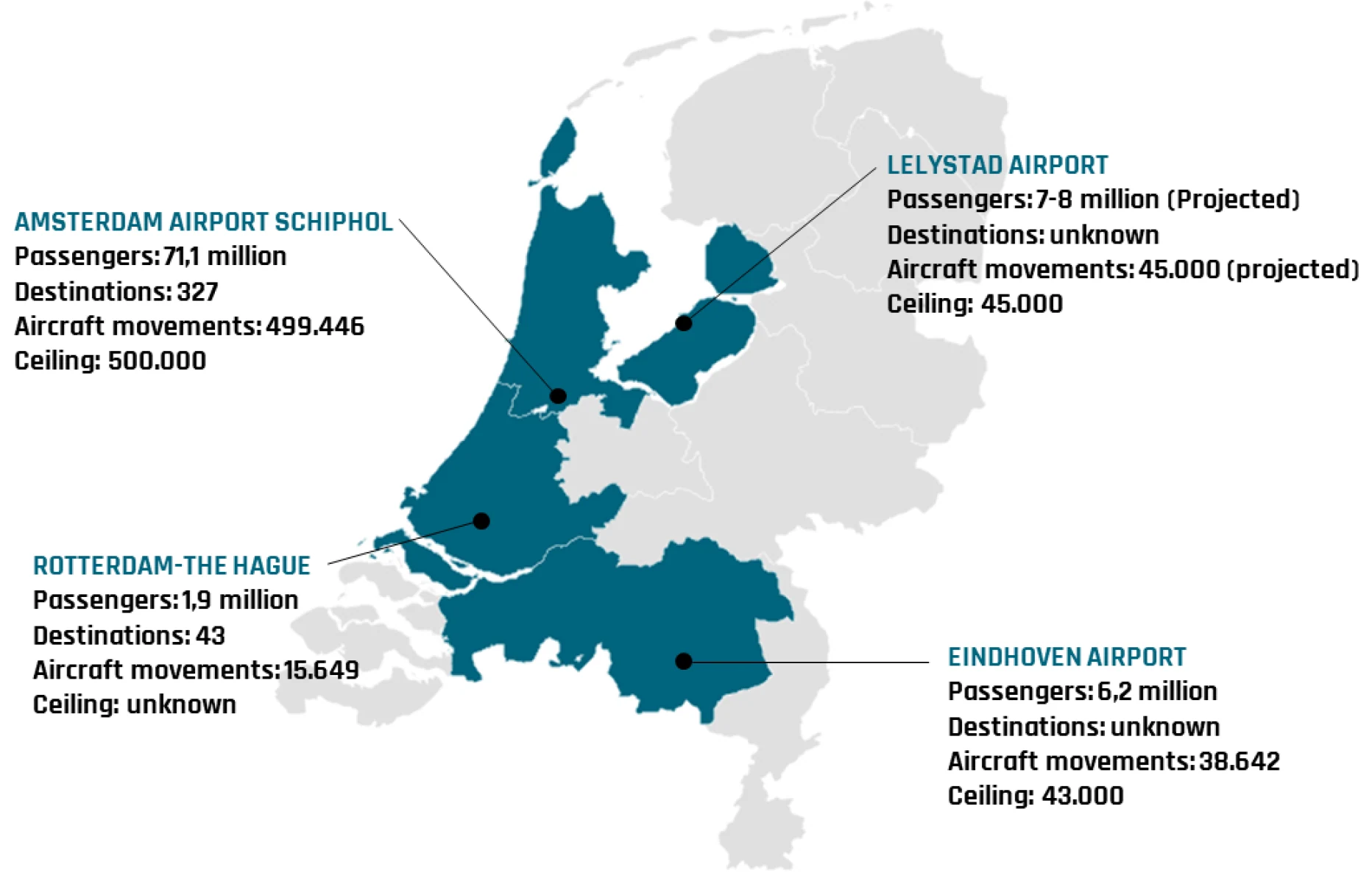A cross-border hyperloop network connecting Schiphol with European airports