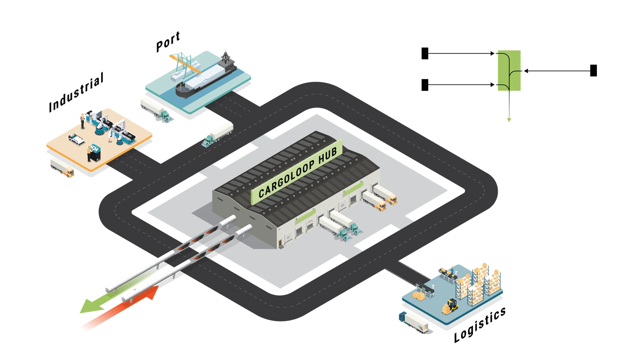 Hardt's Cargo-Hyperloop concept for the Amsterdam–Rotterdam freight corridor